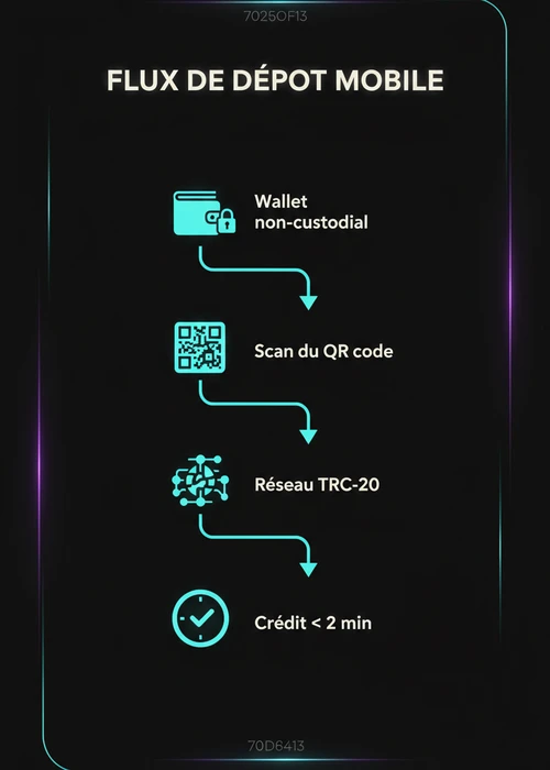 Smartphone affichant une interface de casino en ligne avec le logo USDT, illustrant le jeu mobile en 2026.
